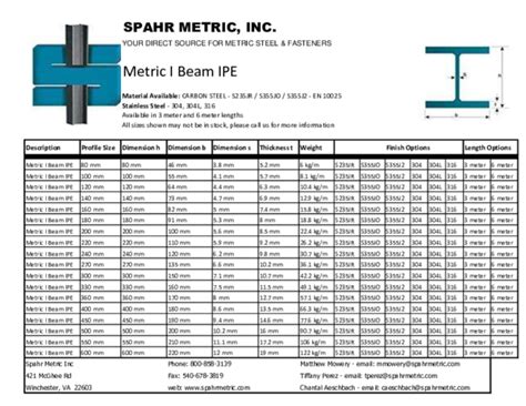 <strong>SIZES</strong> LISTED ABOVE ARE STANDARD STOCK <strong>SIZES</strong>. . Metric steel beam sizes chart pdf